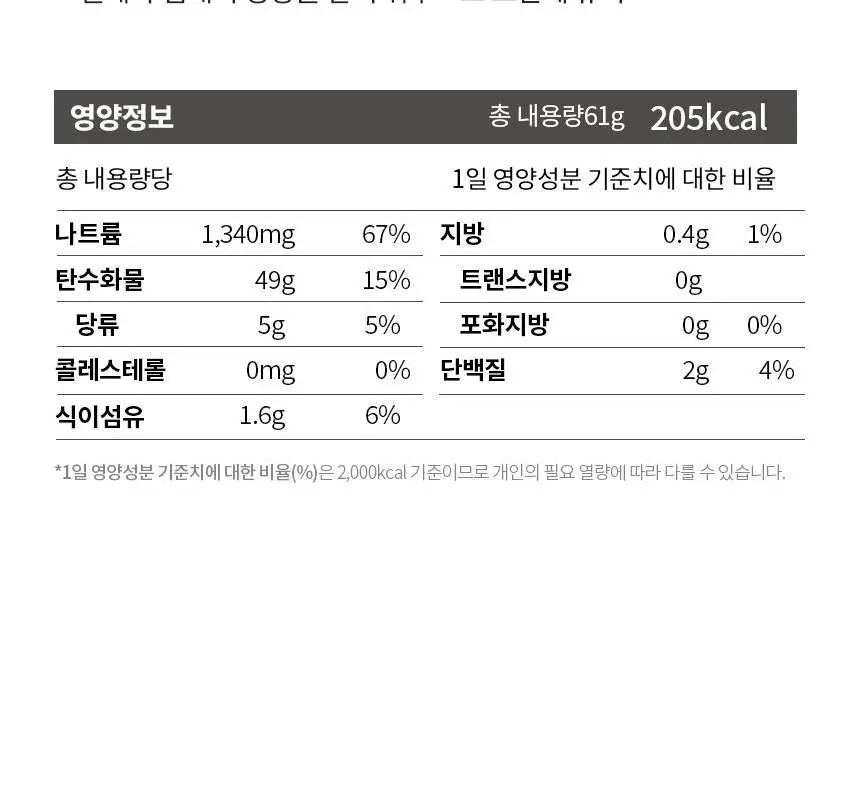 [오뚜기] 빅컵누들 매콤한맛 용기 61g 상세페이지 10
